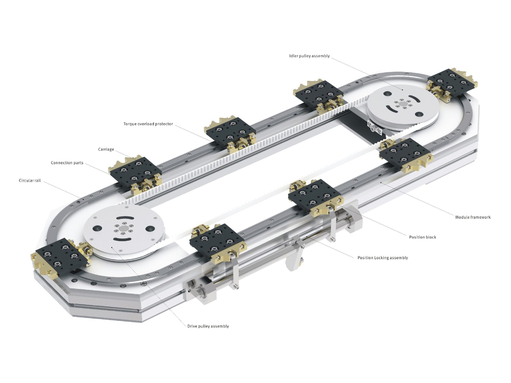 Application of ring guide in automated production line Sliding